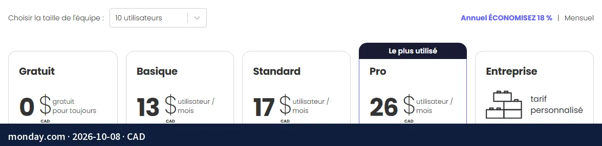Screenshot of the page monday.com: Basic CAD 13, Standard CAD 17 and Pro CAD 26 per user per month.